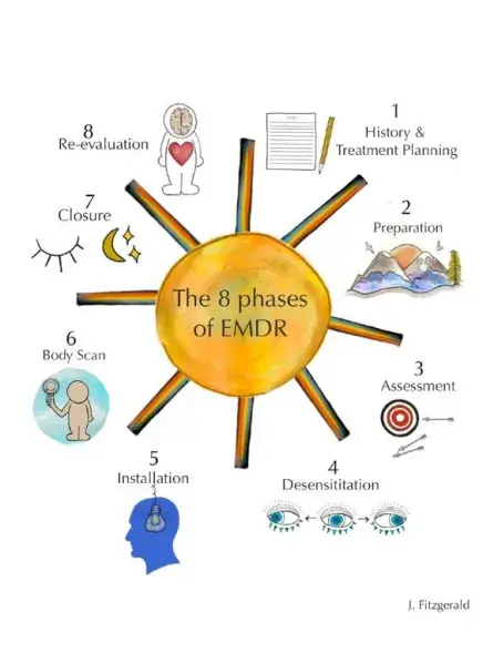 Las 8 frases de EMDR