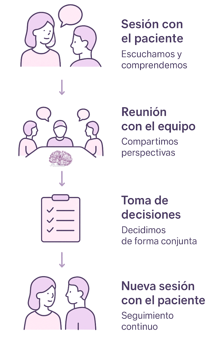 Modelo de psicología con Equipo terapéutico
